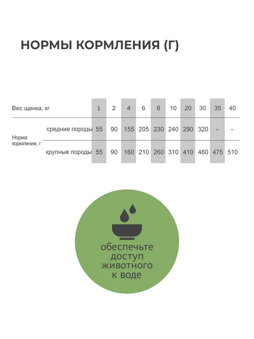 Сухой корм Elato для собак, средние, щенки, курица, 2 кг, фото 7