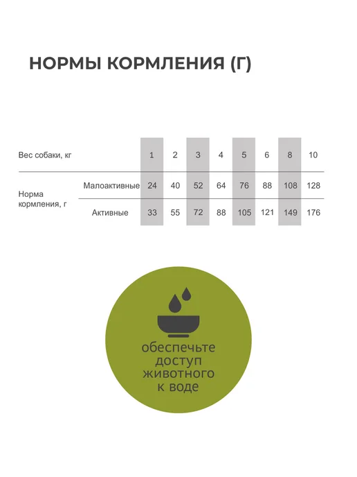Сухой корм Elato для собак, мелкие, утка, 0,5 кг, фото 7