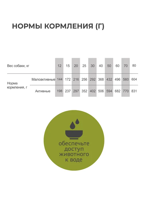Сухой корм Elato для собак, средние, курица, 2 кг, фото 7