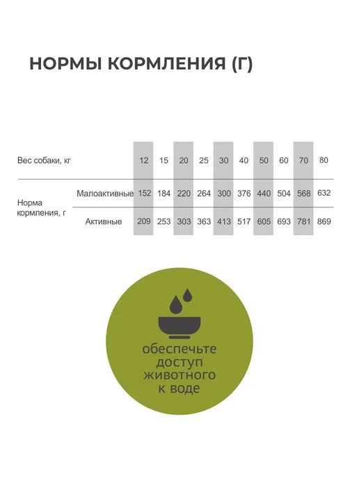 Сухой корм Elato для собак, средние, ягненок, 8 кг, фото 7