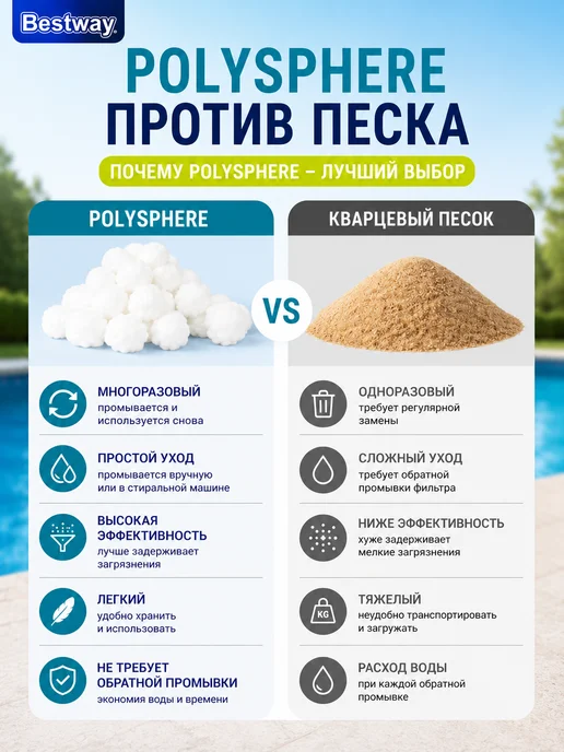 Наполнитель Polysphere для песчаных фильтр-насосов Bestway, вариант, фото 2