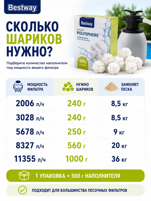 Наполнитель Polysphere для песчаных фильтр-насосов Bestway, вариант, фото 4