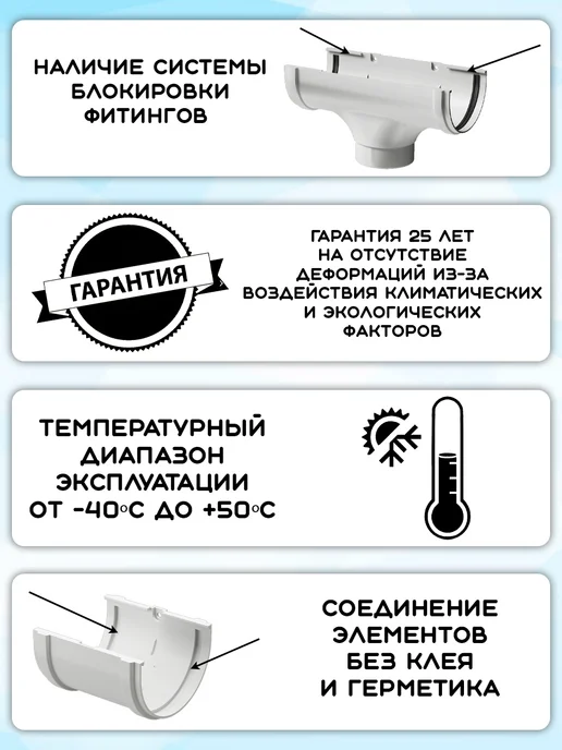 Docke Premium 2 штуки углов желоба 90 гр ПВХ пломбир, 90 г, фото 3