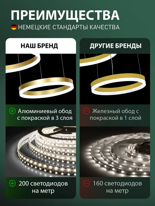 NATALI KOVALTSEVA Светодиодный нимб люстра в гостиную спальню, желтый, фото 4