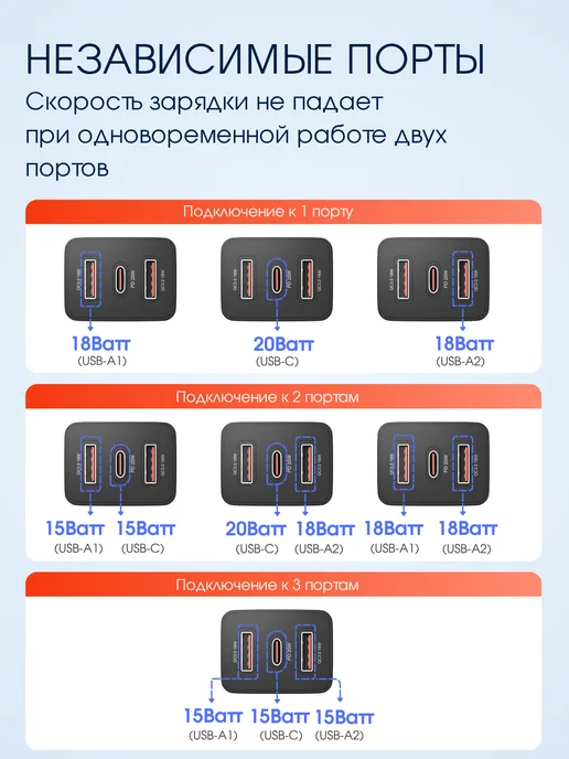 Блок питания, быстрая зарядка type-c, черный, фото 5