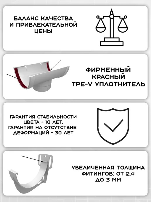 Grand Line 2 штуки углов желоба 90° ПВХ бордо, белый, фото 3