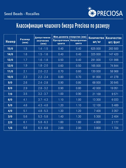 Preciosa Чешский бисер прециоза 10 0 (2,3 мм), 65157— 50 г, 50 г, фото 6