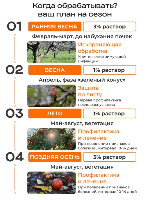 Росток Грин Бордосская жидкость готовая для сада 500мл, 500 мл, 2 шт, фото 5