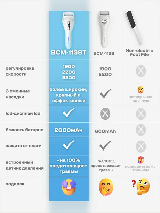 pritech Электрическая пилка для пяток мощная аппарат для педикюра, голубой, фото 2