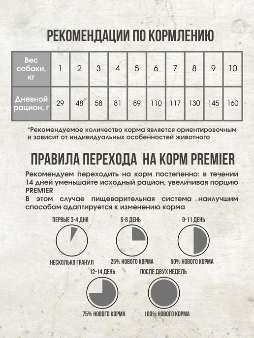 Сухой корм PREMIER Премьер для собак, мелкие, ягненок, 1 кг, фото 4
