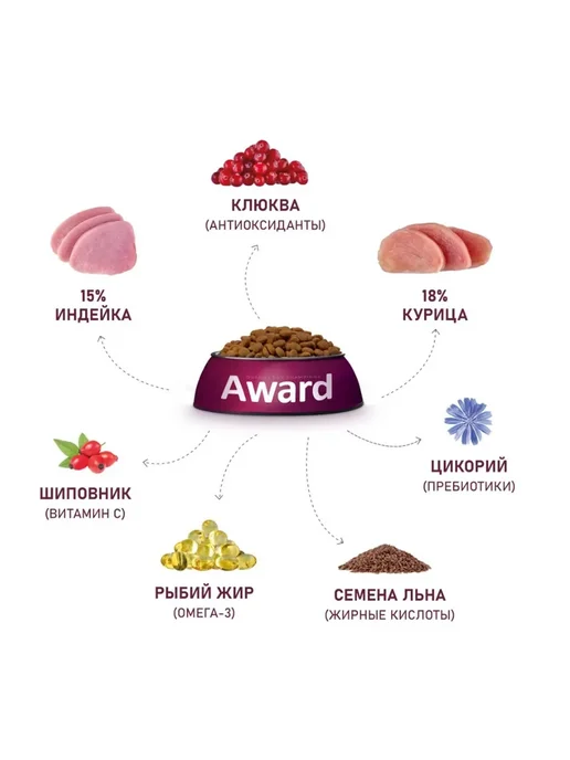 Сухой корм AWARD Авард Брусника для собак, свинина, 2 кг, фото 2