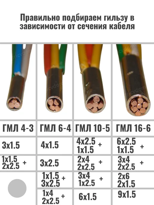 КВТ Гильза медная луженая для проводов ГМЛ 16-6 4 шт, 4 шт, фото 5
