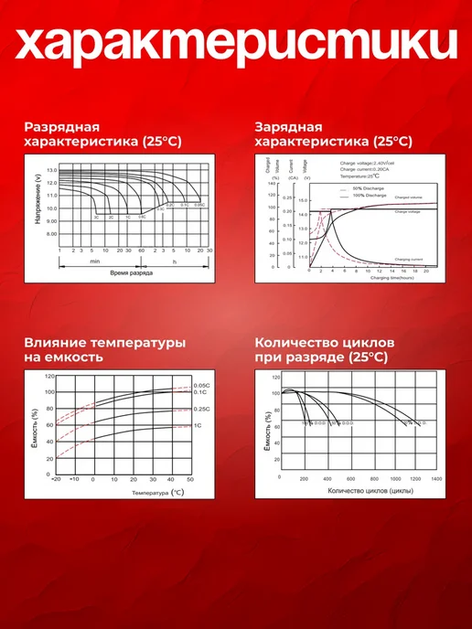 ZUBR Аккумулятор для опрыскивателя 12v 9 Ah AGM F2, вариант, фото 8