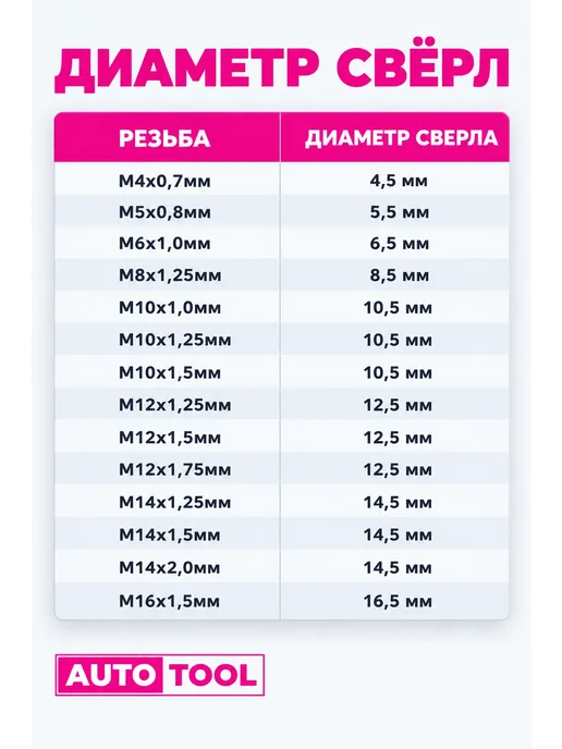 AUTO TOOL Набор для восстановления резьбы М14x1.25 с ввертышами, вариант, фото 7