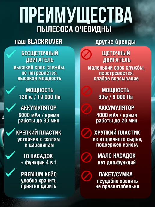 BlackRuver Пылесос для автомобиля беспроводной, серый, фото 7