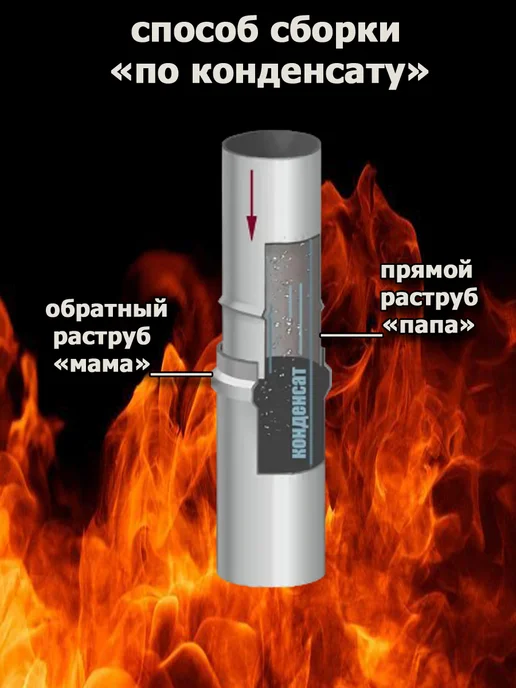 Corax трубы дымохода 130 мм. (1 метр), 1 м, фото 4