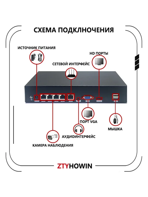 ztyhowin Регистратор видеонаблюдения на 4 каналов, серый, фото 2