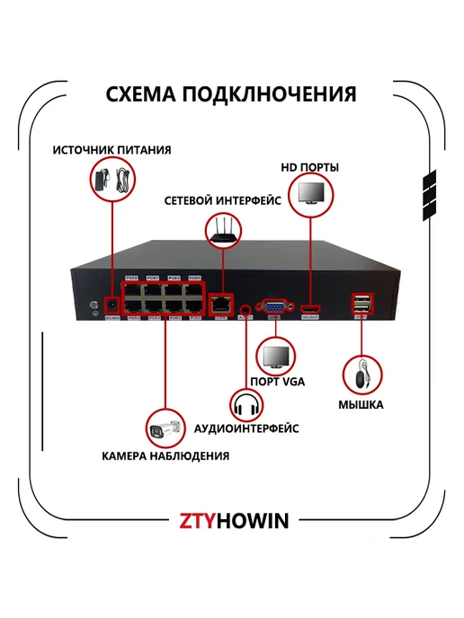 ztyhowin Регистратор видеонаблюдения на 8 каналов, серый, фото 2
