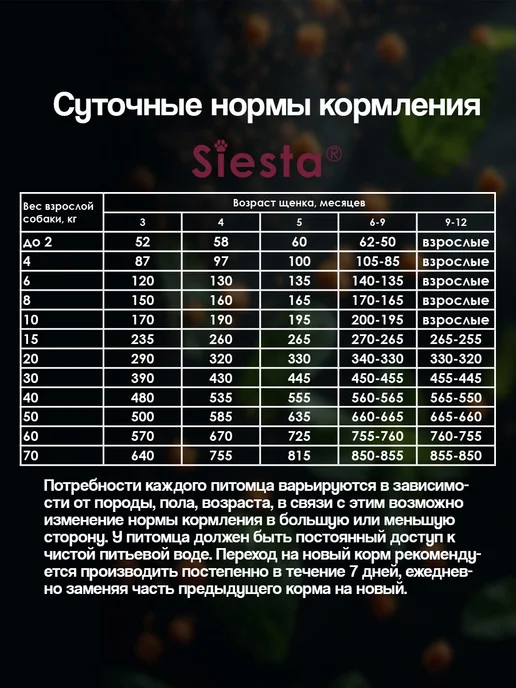 Сухой корм .Siesta для собак, щенки, говядина, индейка, 2,65 кг, фото 5