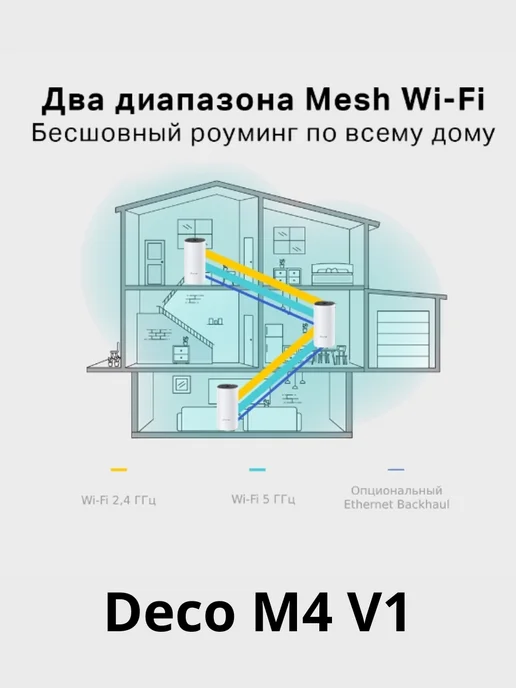 TP-link Роутер Wi-Fi для дома мощный Deco M4, вариант, фото 7