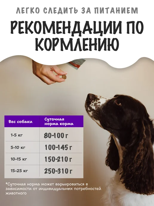Сухой корм WONDERFUR для собак, говядина, 0,8 кг, фото 4