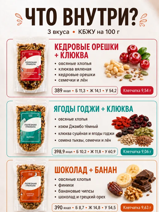 НастинСластин Гранола без сахара 1130 г ассорти 5 вкусов, 1,13 кг, фото 2