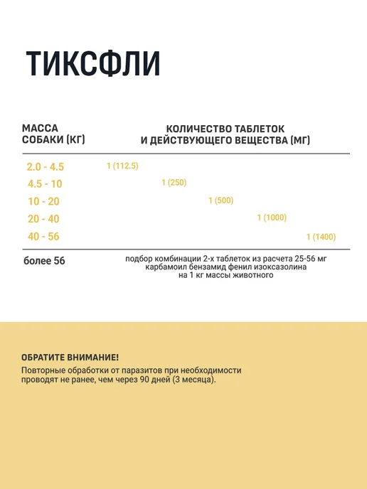 Тиксфли 250 мг таблетки для собак весом 4,5-10 кг, 1020 кг, фото 2