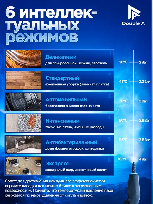 Double A Electronics Мощный пароочиститель для уборки дома с насадками, черный, фото 2