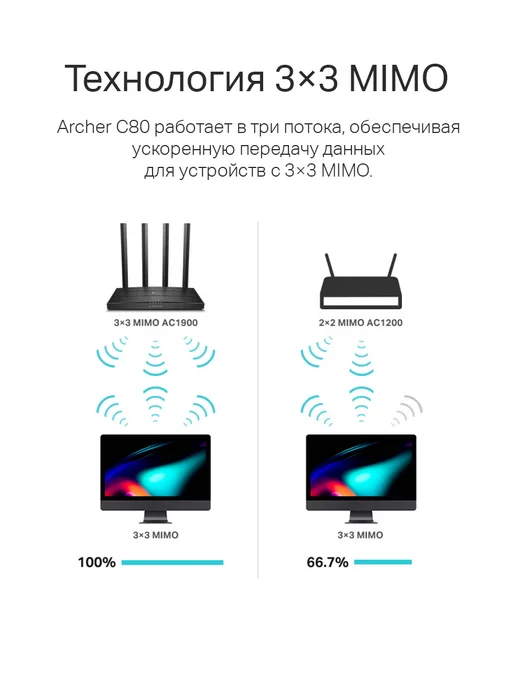 TP-link Wi-Fi роутер для дома ARCHER C80 двухдиапазонный, гигабитный, вариант, фото 3