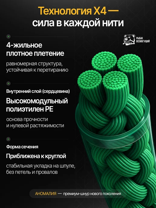 Рыбак Всемогущий Шнур плетенка для рыбалки 4х0.18 300 м, 4x0.18, 300 м, фото 2