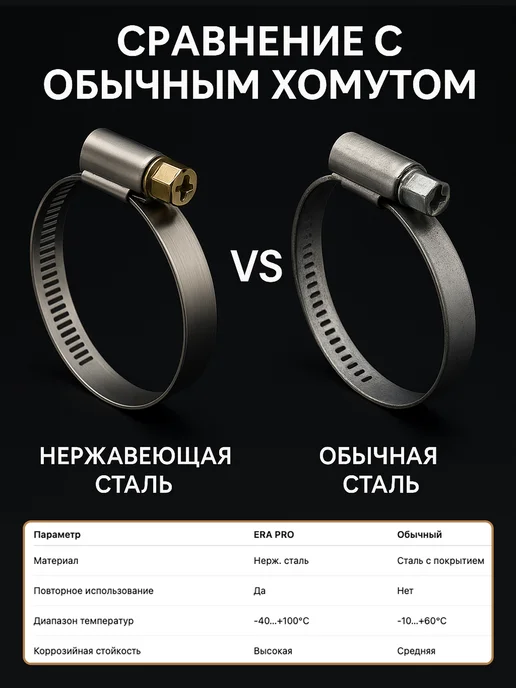 Era pro Хомут червячный 16-25 мм 10 шт сталь, 10 шт, фото 8
