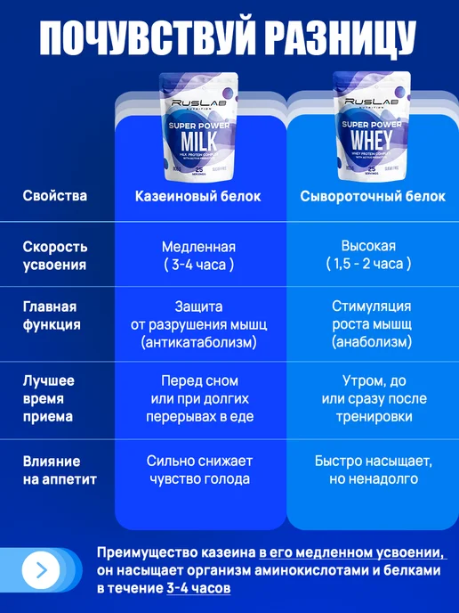Ruslabnutrition Казеиновый протеин SPM для похудения 800г дыня, 800 г, фото 6