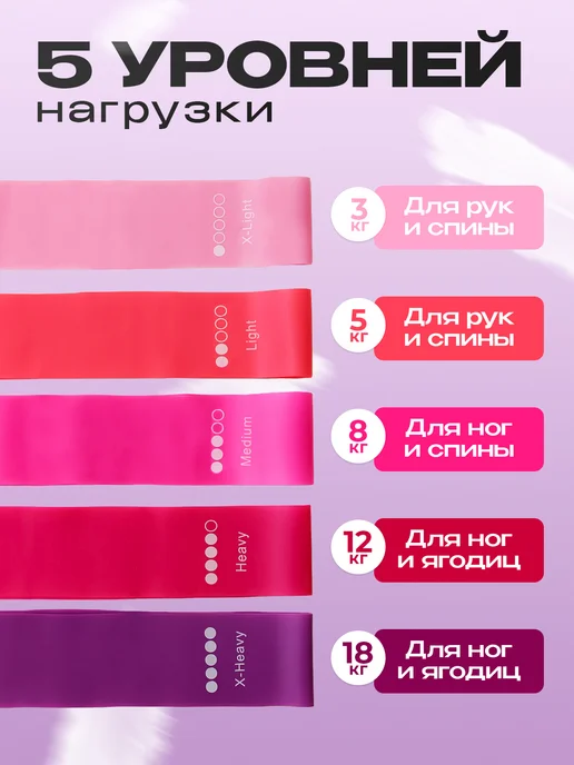 PUSH&PULL Резинки для фитнеса женские для ног рук и ягодиц 5 шт набор, 5 шт, фото 2