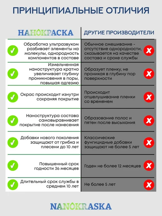 NANOKRASKA Краска по обоям без запаха, фиолетовый, фото 5