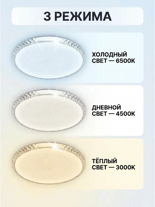 LEDCITY Люстра потолочная светодиодная на кухню в спальню для зала, белый, фото 2