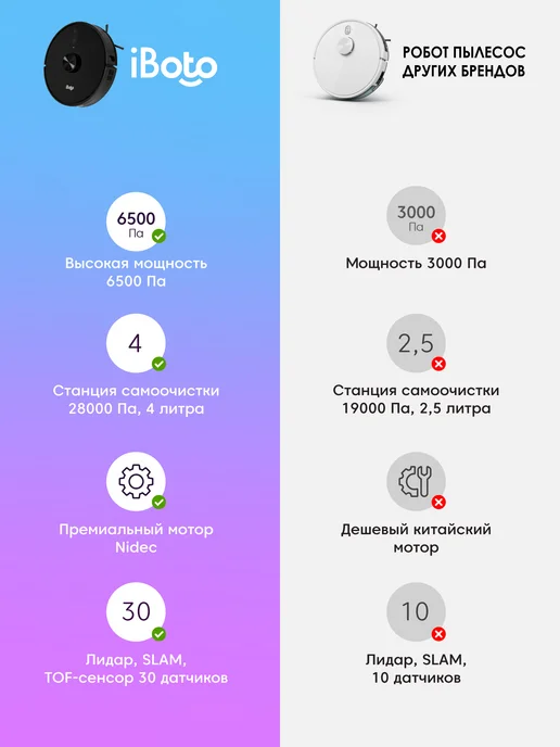 iBoto Робот пылесос со станцией самоочистки L935, 6500 Па, черный, фото 2