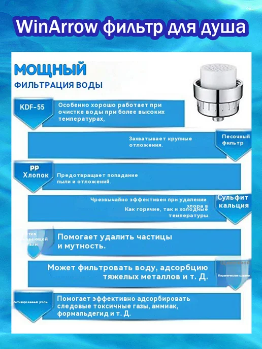 Фильтр для душа, сменный фильтрующий элемент WA-550, серый, фото 3