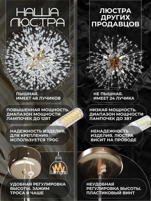 lamps Люстра подвесная потолочная одуванчик золотая, без ламп, золотой, в упаковке 3 кг, фото 4