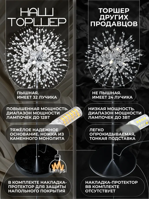 lamps Торшер одуванчик серебристый, без ламп, серебристый, фото 3