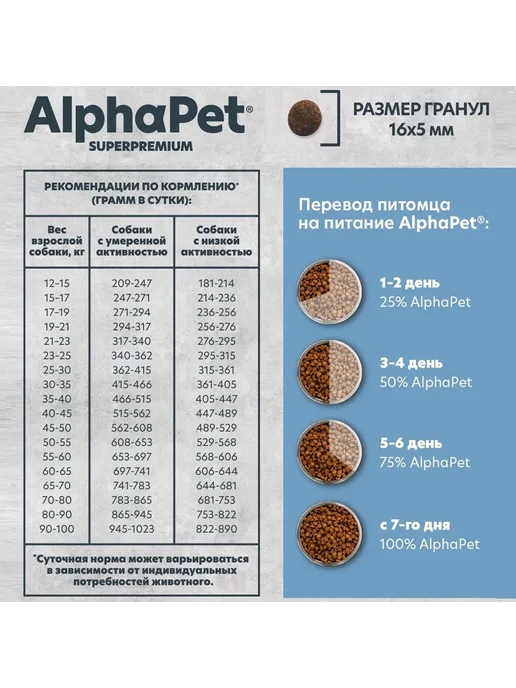 Сухой корм AlphaPet Монопротеин для собак, крупные, средние, рыба, 12 кг, фото 4