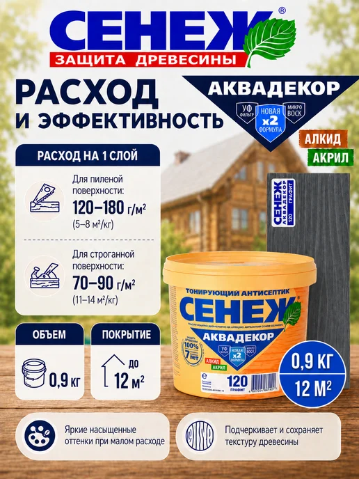 Сенеж Пропитка для дерева,антисептик АКВАДЕКОР 120 (графит) 0,9кг, 900 г, фото 6