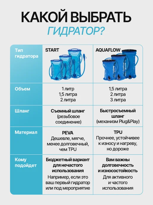 АКТИВТРЕК Гидратор, питьевая система TPU 1,5 литра, 1,5 л, фото 3