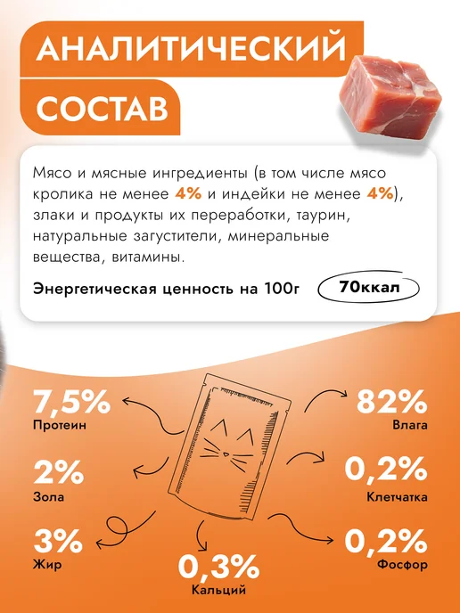 Best dinner Корм влажный для кошек Базис Кролик Индейка 28х75, вариант, фото 2