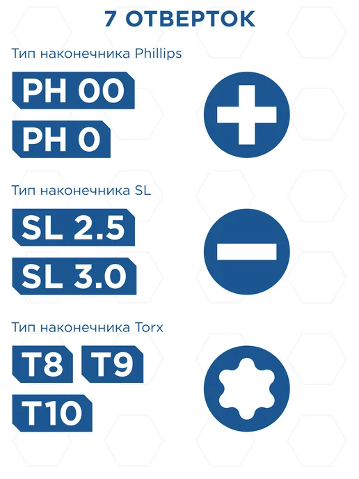 Кобальт Набор отверток для точных работ Ultra Grip (7 шт.), 7 шт, фото 2