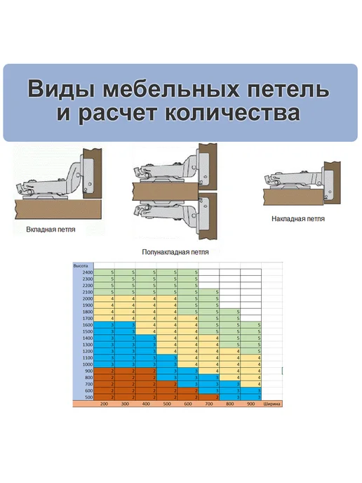 Петля мебельная накладная с доводчиком 8 шт, 8 шт, фото 2