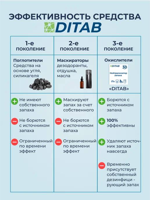 Нейтрализатор запаха универсальный для дома и животных, красный, фото 8