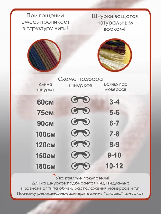 shoexpert Шнурки 60 см тонкие вощеные х б Черные, синий, фото 4