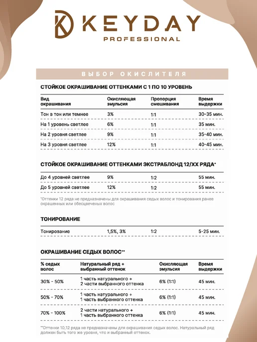 Keyday Краска для волос стойкая 1.0 чёрный 100 мл, 100 мл, фото 6