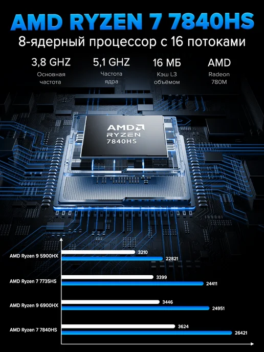 Высокопроизводительный игровой ноутбук 16" AMD R7 7840HS, серый, фото 2