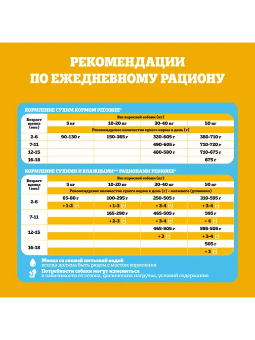 Сухой корм PEDIGREE для собак, щенки, курица, 0,5 кг, фото 4